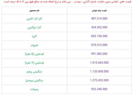انتشار قیمت محصولات گروه بهمن موتور اردیبهشت ۱۴۰۲