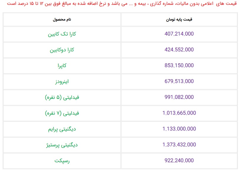 انتشار قیمت محصولات گروه بهمن موتور اردیبهشت ۱۴۰۲